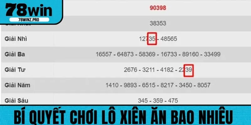 Chia sẻ một số cách để biết được ăn lô xiên bao nhiêu